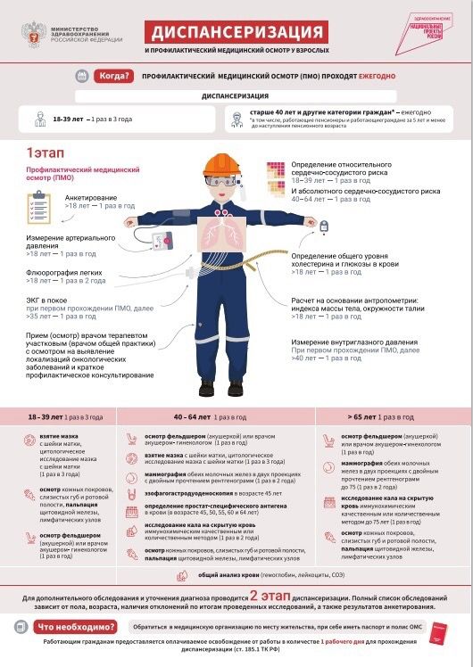 Диспансеризация и профилактический осмотр.