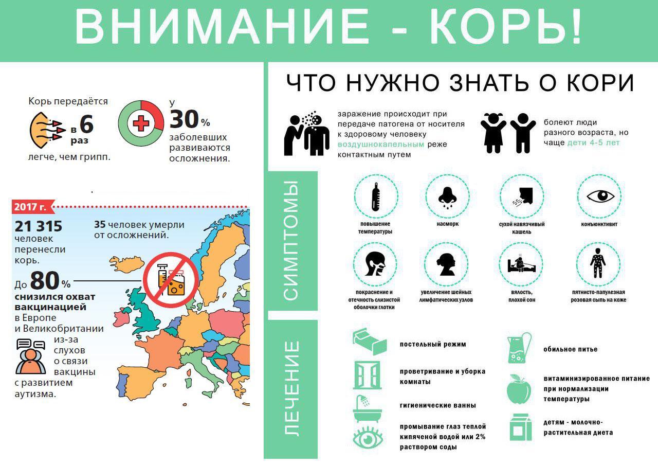  Жердевцам напоминают о вакцинации против кори.