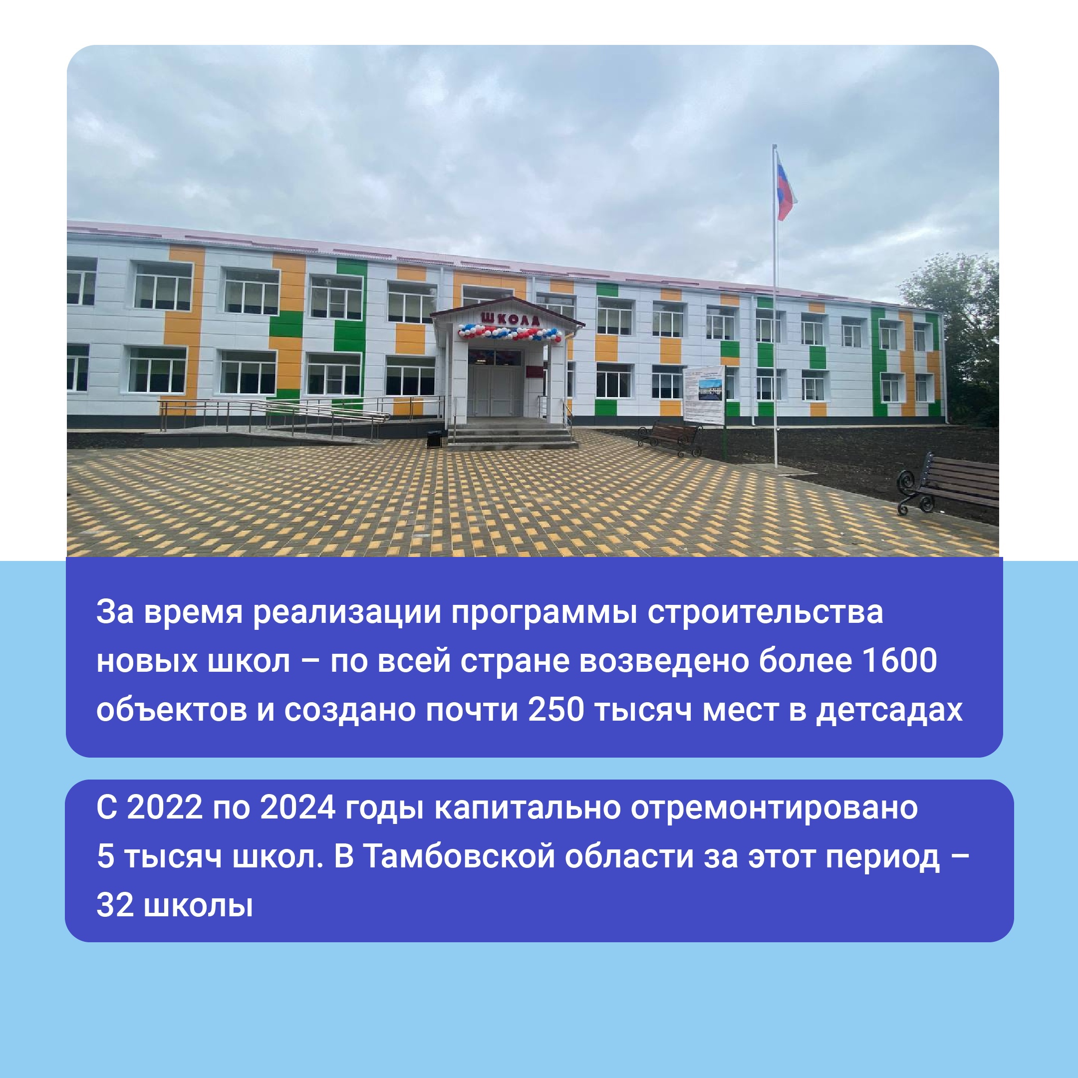 Капитальный ремонт и строительство учреждений образования обсудили с регионами.