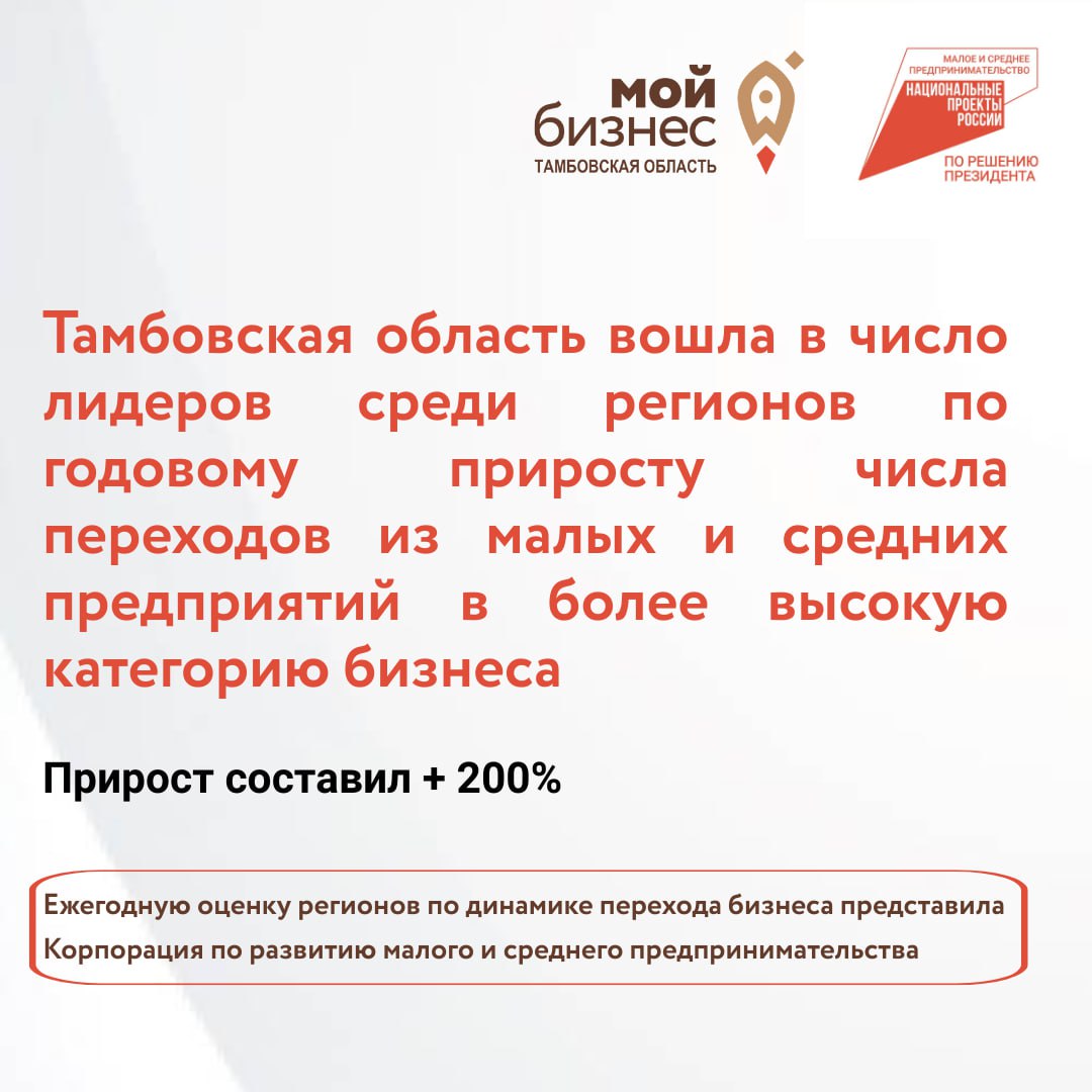 Тамбовская область вошла в число лидеров среди регионов по годовому приросту числа переходов из малого бизнеса в средний, а также средних предприятий в более высокую категорию бизнеса.